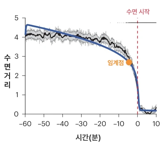 사진 3 ⓒnature neuroscience
